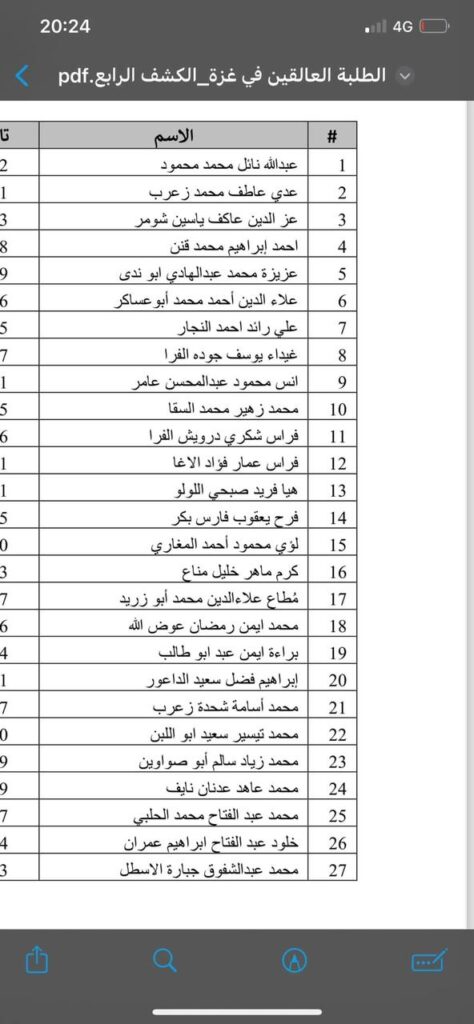 تيار الإصلاح الديمقراطي يعلن عن كشف سفر دفعة جديدة من الطلبة العالقين بغزة