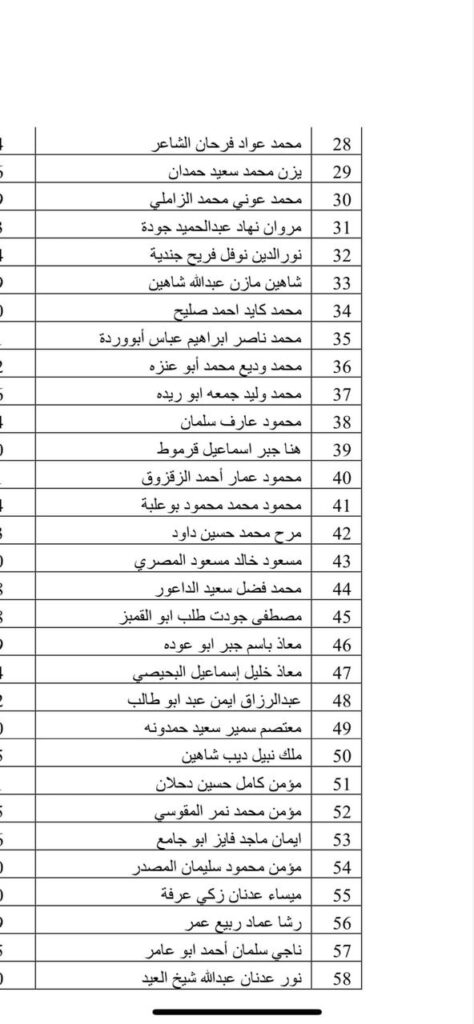 تيار الإصلاح الديمقراطي يعلن عن كشف سفر دفعة جديدة من الطلبة العالقين بغزة