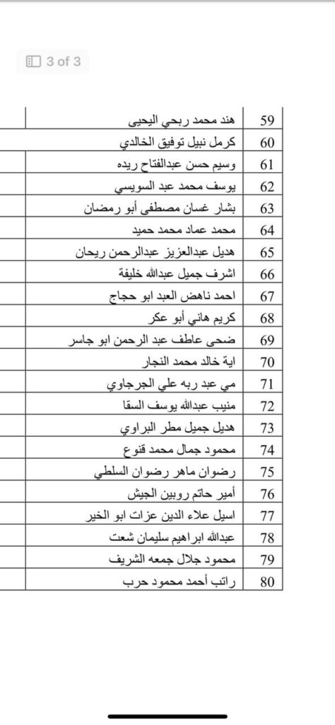 تيار الإصلاح الديمقراطي يعلن عن كشف سفر دفعة جديدة من الطلبة العالقين بغزة